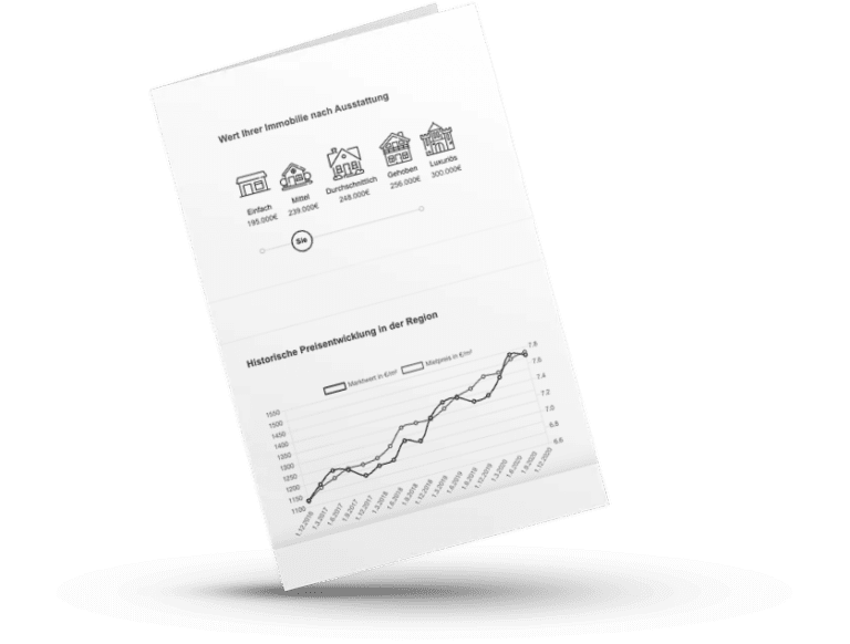 Wertermittlung - Immobilienwert